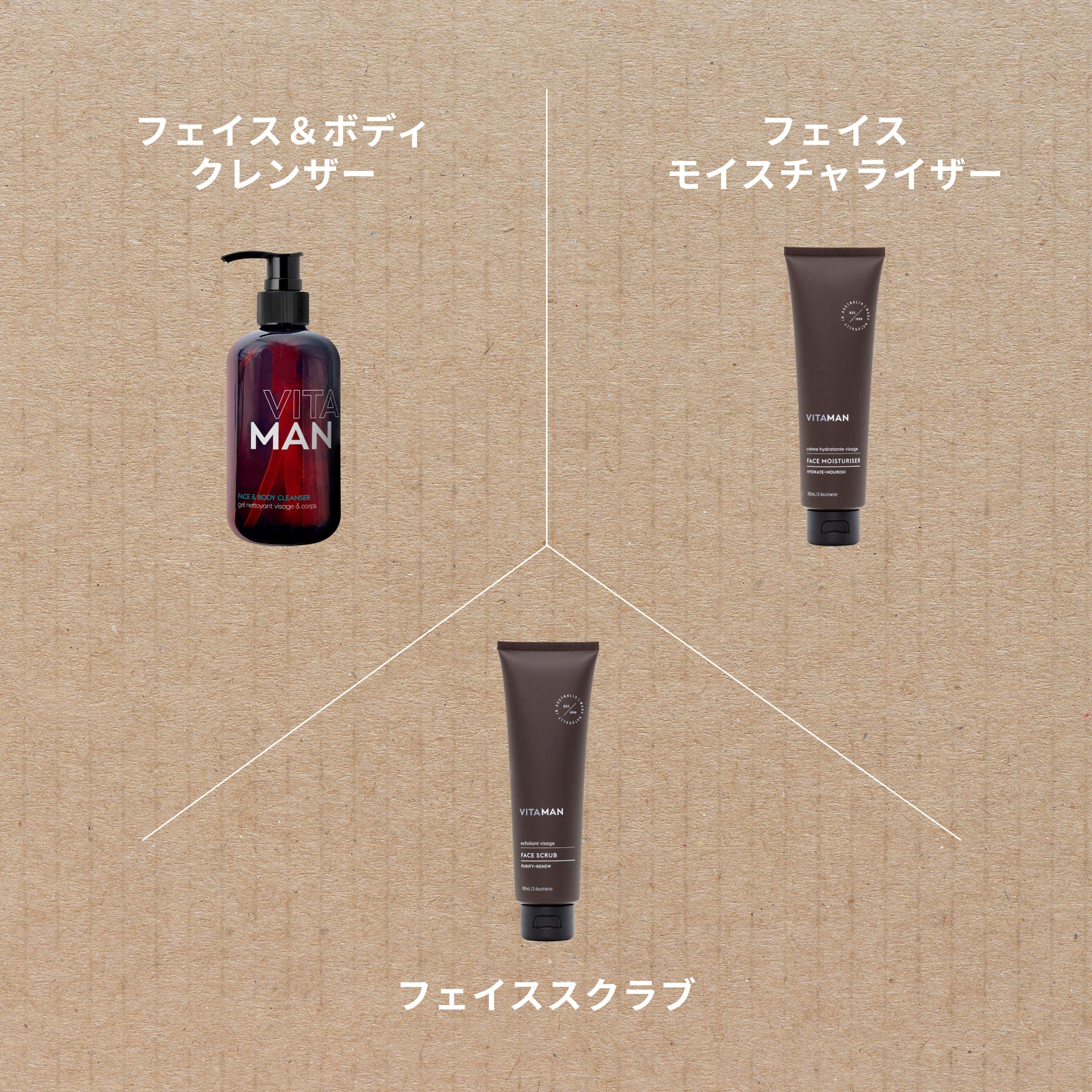 デイリー エッセンシャル キット(ギフト)